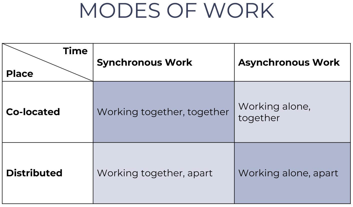 Has Hybrid Work Killed Team Cohesion? - Laridae : Laridae
